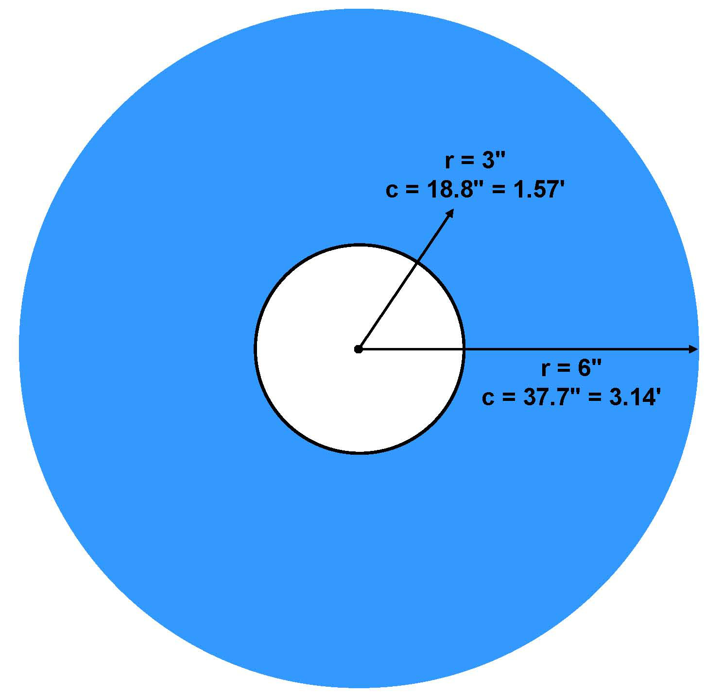 Centrifugal Force & Affinity- It's All About Velocity | Pumps & Systems