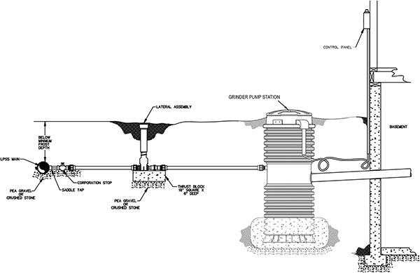 Typical grinder pump installation