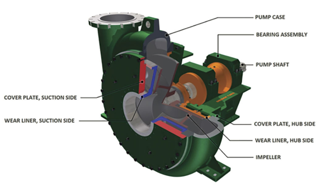 liquid dredge gold pump design pressure