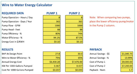 Belønning hud løgner Calculating Energy Savings and Payback | Pumps & Systems