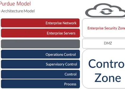 Protecting Water & Wastewater Facilities Against Cybersecurity Threats With Zone Segmentation & Conduits