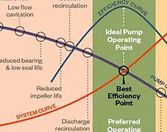 Baseline Testing - Do Water Pumps Suck Power?