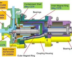 IMAGE 1: Diagram of a pump (Image courtesy of Sundyne)