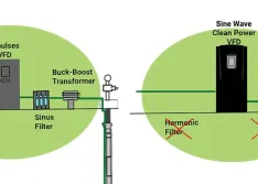 Enhancing Electrical Submersible Pumps With Variable Frequency Drives