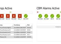 Optimizing Water & Wastewater Plant Operations With Remote Monitoring