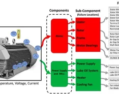 Implementing Predictive & Prescriptive Digital Pump Maintenance Technologies