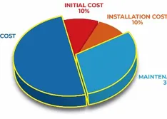 The Role of OEM Parts in Optimizing Rotating Equipment for Renewable Diesel Refining