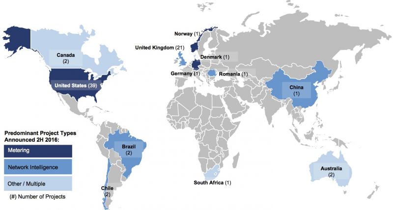 Global Smart Water Projects